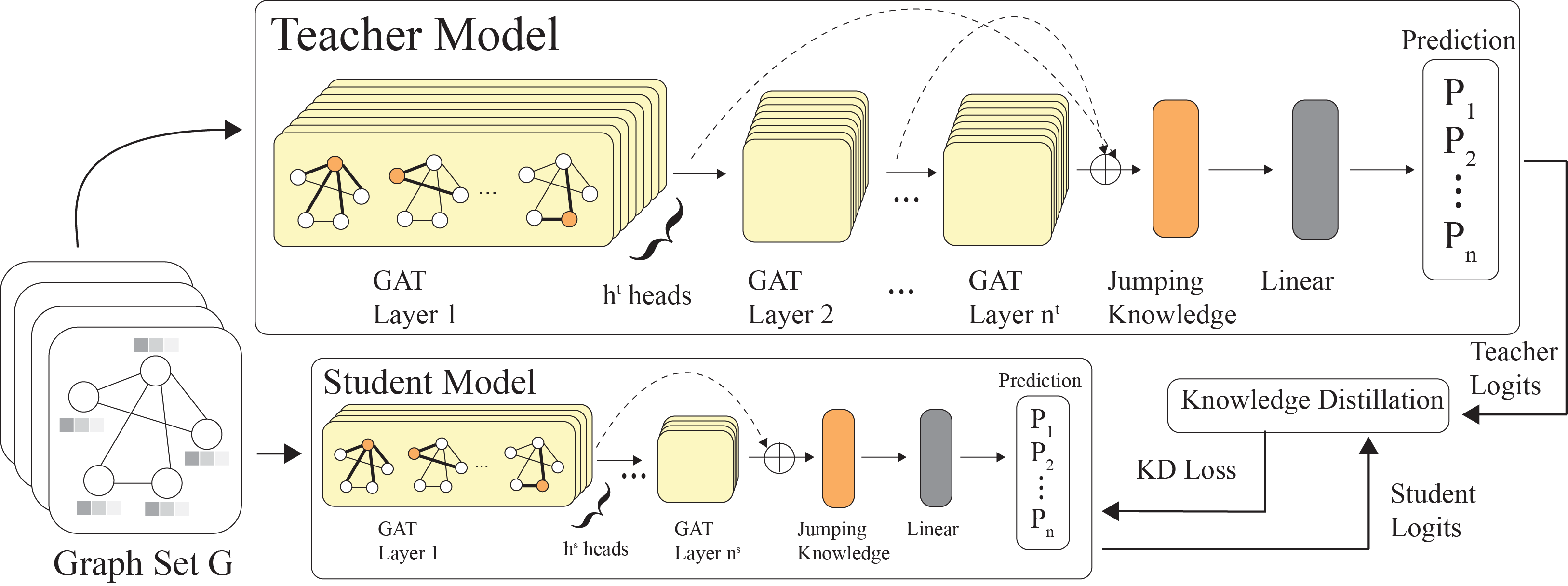 KD-GAT Architecture